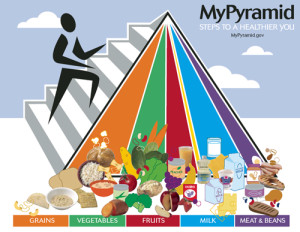 Revised guidelines help to personalize the food pyramid