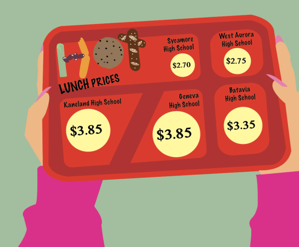 Lunch prices should go down